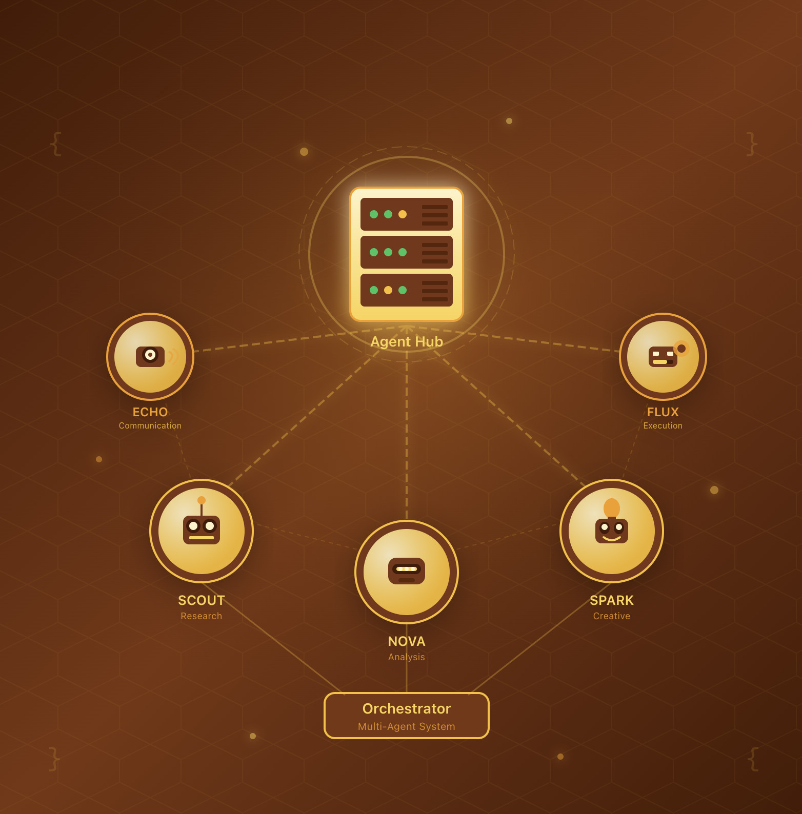 AI Agents Development