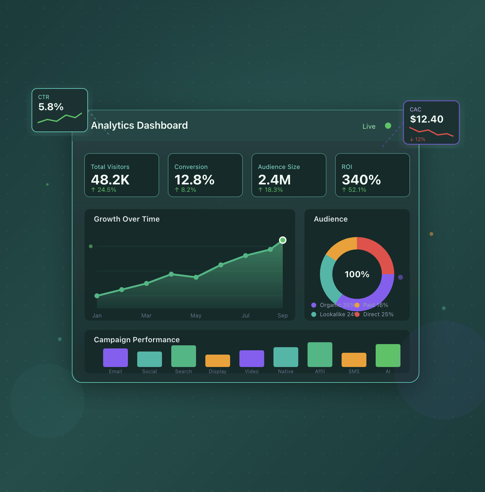 Marketing Automation & Analytics